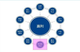 嘉定区代理做产品广告 如何让网络推广真正有效？